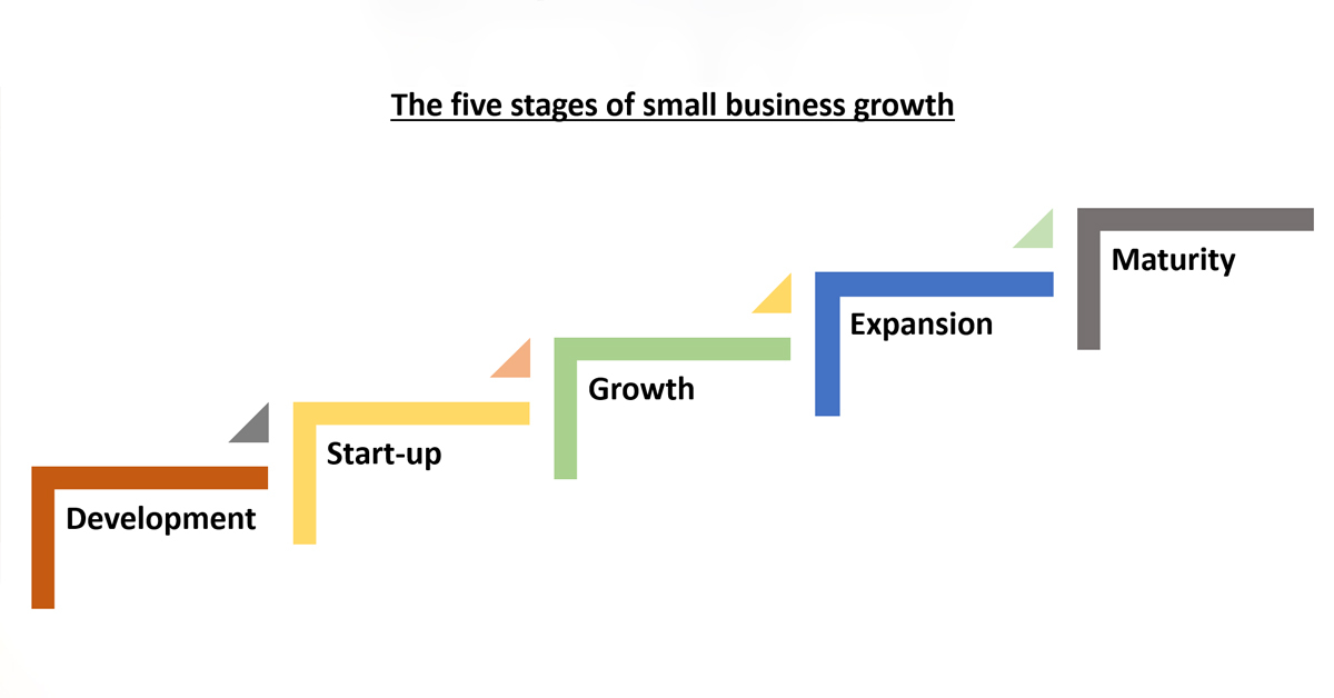 small business growth
