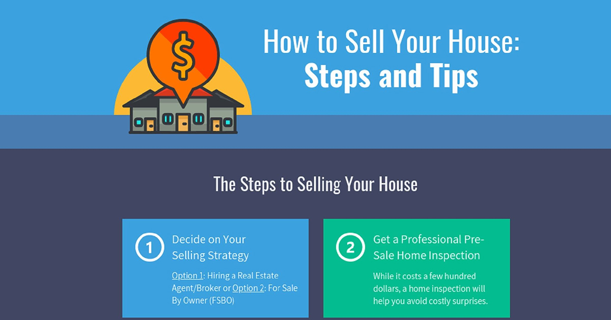 Selling Your Home Quickly
